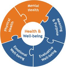 Health and Well-being