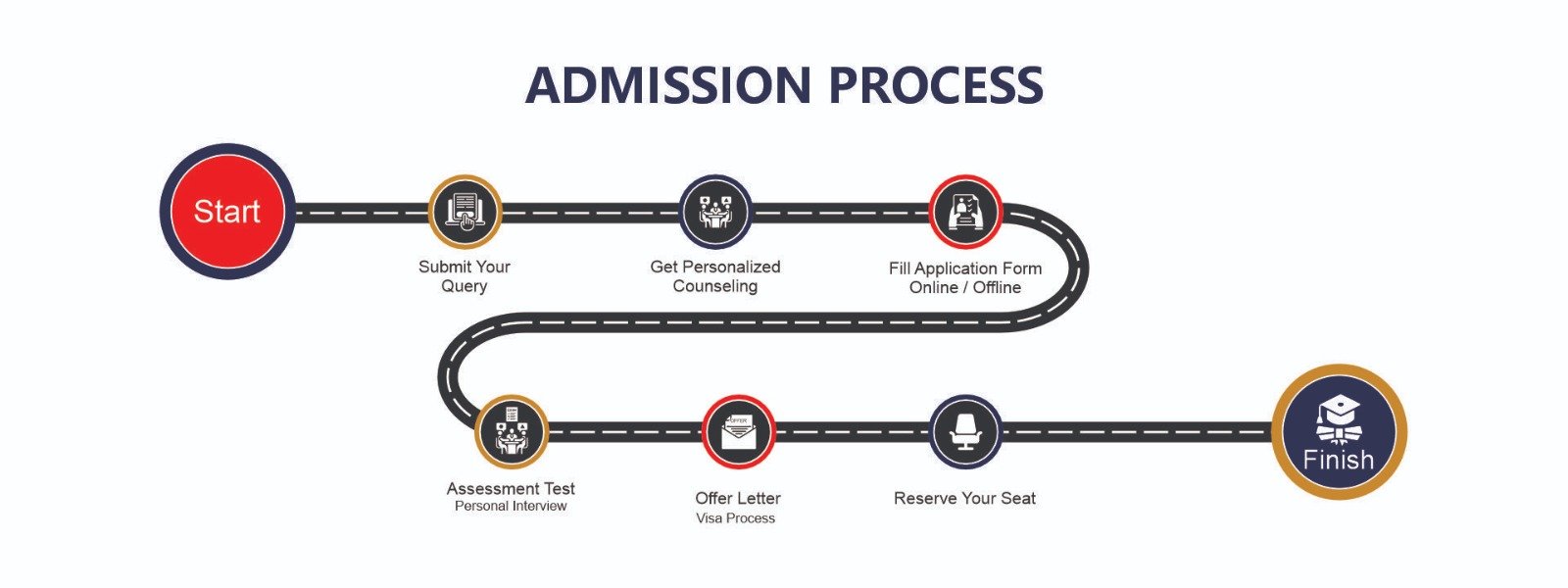 admission process